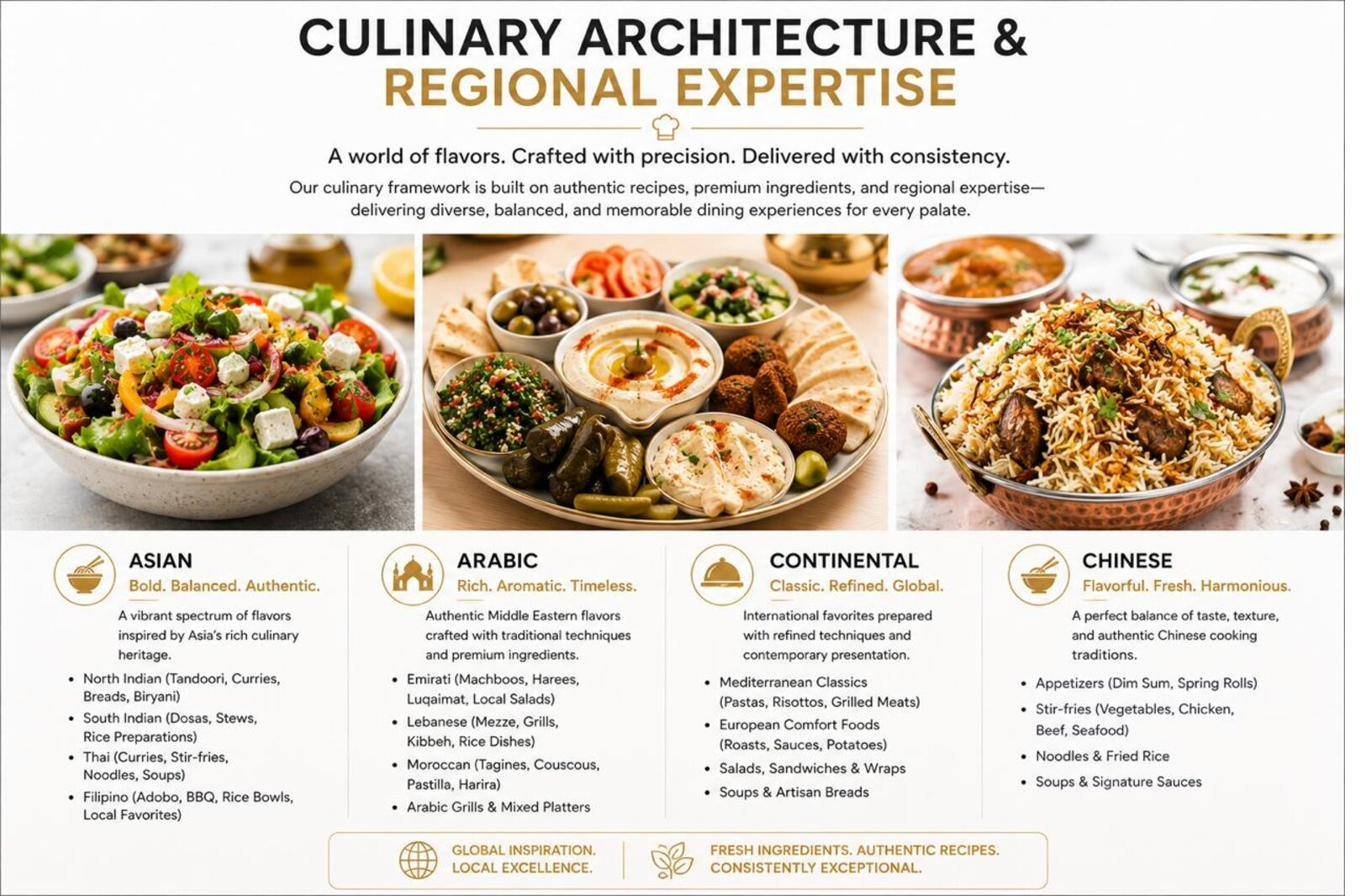 Institutional catering buffet setup in Dubai by FNB Caterers